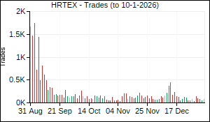 HRTEX Trades