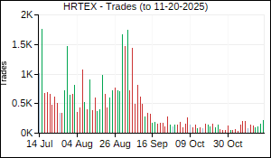 HRTEX Trades
