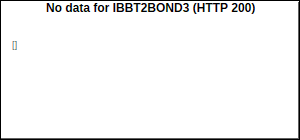 IBBT2BOND3 Trades