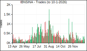 IBNSINA Trades