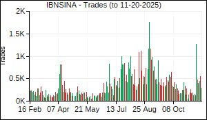 IBNSINA Trades