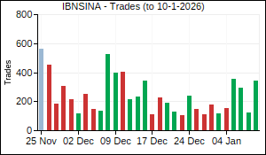 IBNSINA Trades
