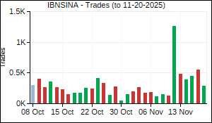 IBNSINA Trades