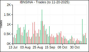 IBNSINA Trades