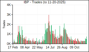 IBP Trades