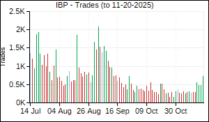 IBP Trades