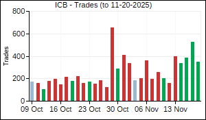 ICB Trades
