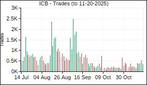 ICB Trades