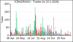 ICBAGRANI1 Trades