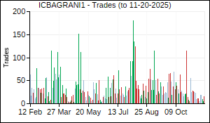 ICBAGRANI1 Trades