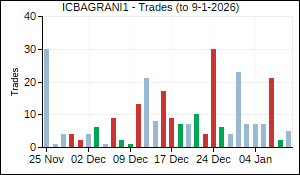 ICBAGRANI1 Trades
