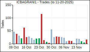 ICBAGRANI1 Trades