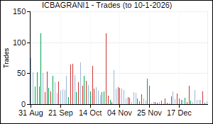 ICBAGRANI1 Trades