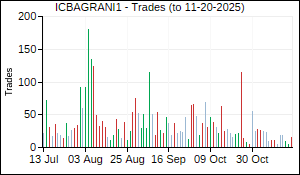 ICBAGRANI1 Trades