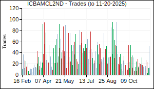 ICBAMCL2ND Trades