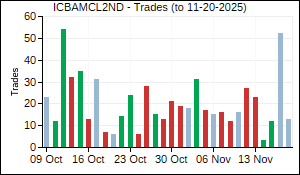 ICBAMCL2ND Trades