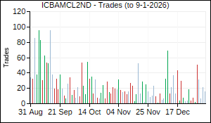 ICBAMCL2ND Trades