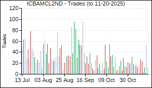 ICBAMCL2ND Trades