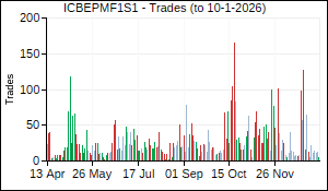 ICBEPMF1S1 Trades