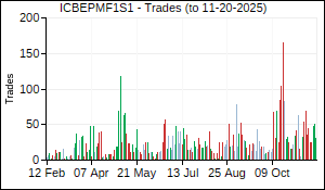 ICBEPMF1S1 Trades