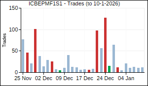 ICBEPMF1S1 Trades