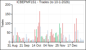 ICBEPMF1S1 Trades