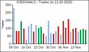 ICBSONALI1 Trades