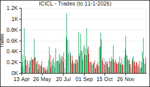 ICICL Trades