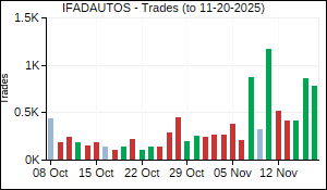 IFADAUTOS Trades