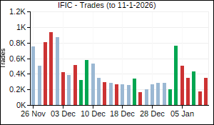 IFIC Trades