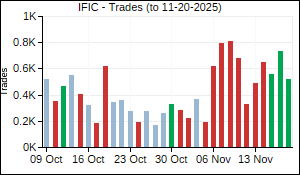 IFIC Trades