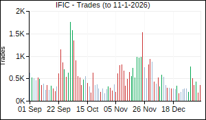 IFIC Trades