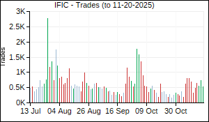 IFIC Trades