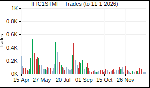 IFIC1STMF Trades