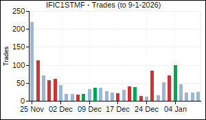 IFIC1STMF Trades
