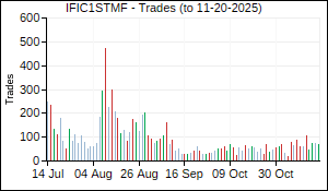 IFIC1STMF Trades