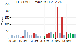 IFILISLMF1 Trades