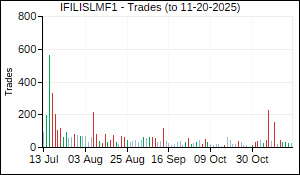 IFILISLMF1 Trades