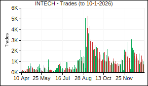 INTECH Trades