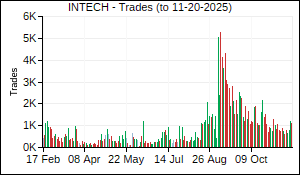 INTECH Trades