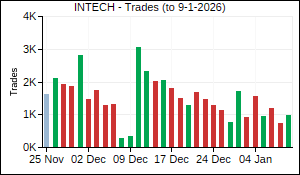 INTECH Trades