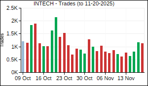 INTECH Trades