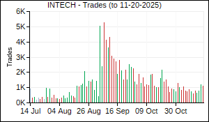 INTECH Trades