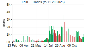 IPDC Trades
