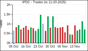 IPDC Trades