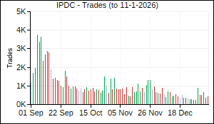 IPDC Trades