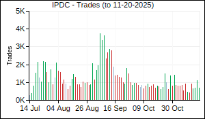 IPDC Trades