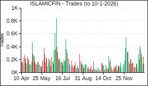 ISLAMICFIN Trades