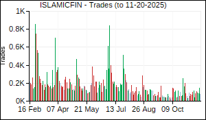 ISLAMICFIN Trades