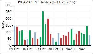ISLAMICFIN Trades